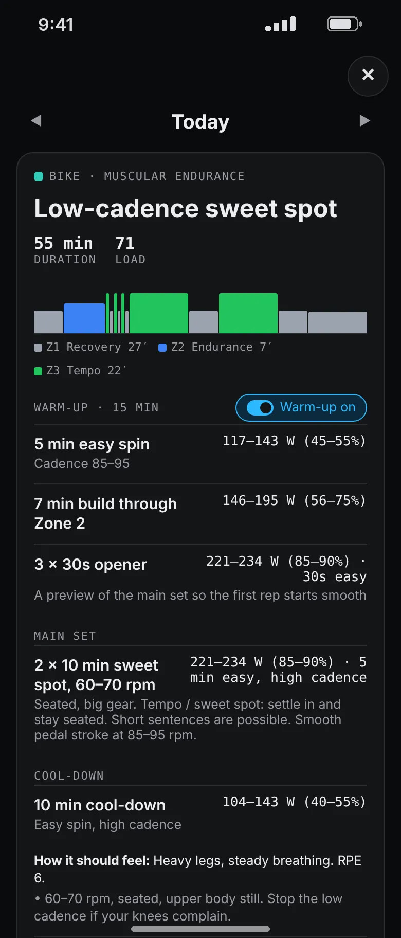 A low-cadence sweet spot ride: a zone chart, a warm-up, two 10-minute blocks at 221 to 234 watts and a cool-down, each with a power range.